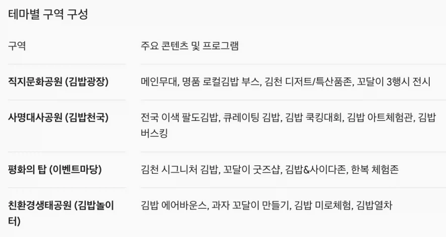 제 3회 2026, 김천 김밥축제 앞으로 한달 - 이미지 2
