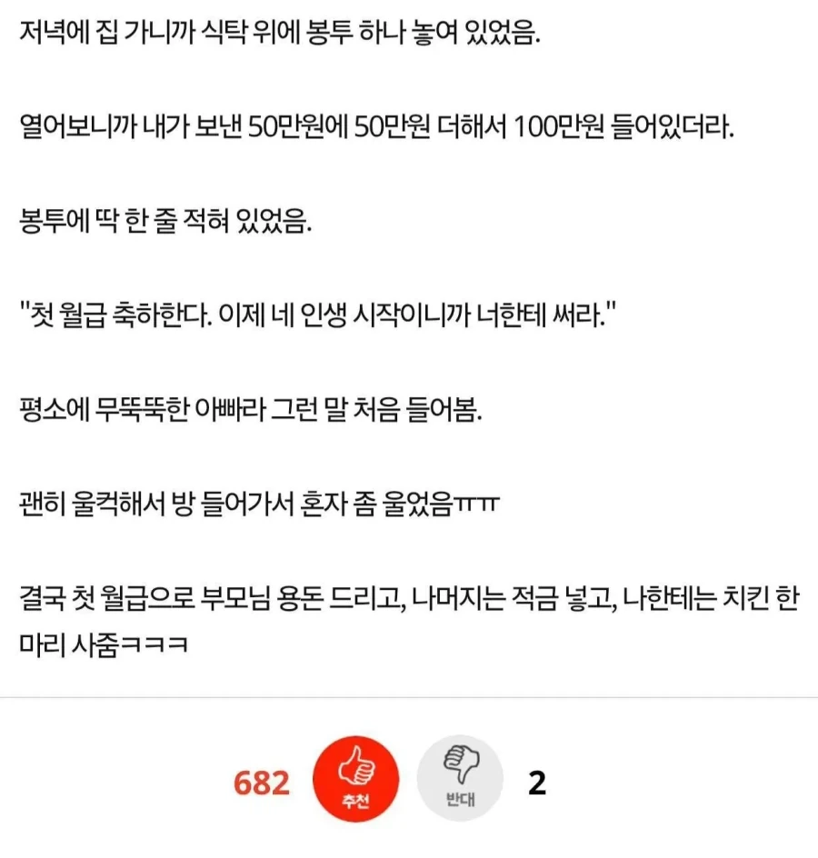 첫 월급 230만원 받았는데 하루 만에 100만원 사라짐 - 이미지 2