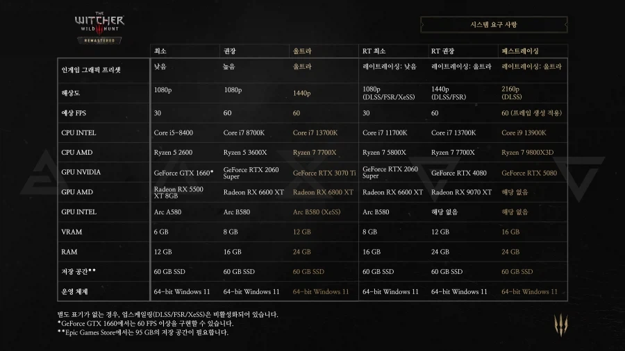 위처3 리마스터 PC사양