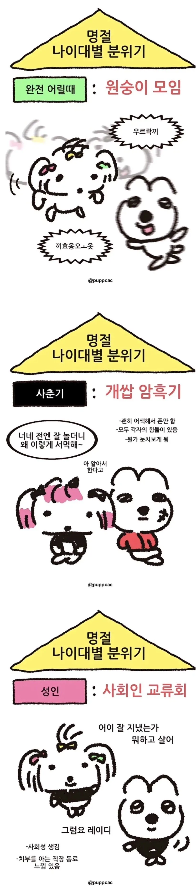 명절 나이대별 분위기