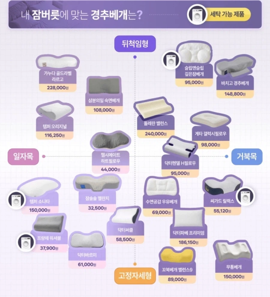 돈 낭비를 막는 경추베개 입문 가이드.jpg