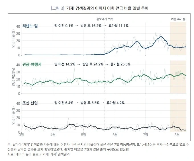 리센느 거제야호 밈의 나비효과