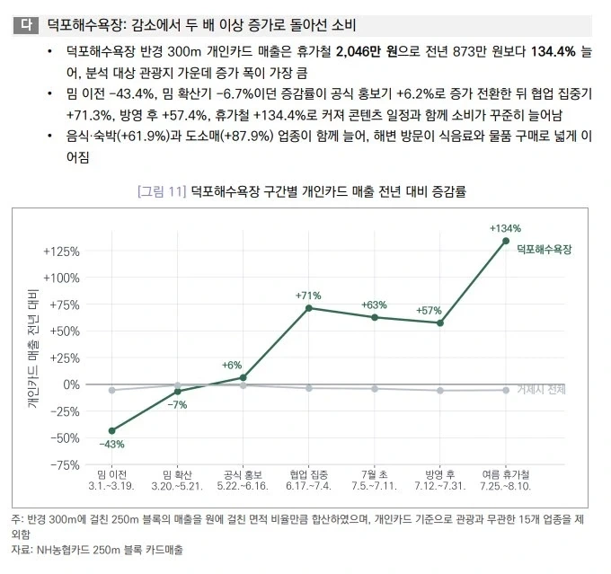 리센느 거제야호 밈의 나비효과 - 이미지 3