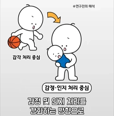 아빠가 되면 남자의 몸에도 변화가 생긴다는 연구.jpg - 이미지 33