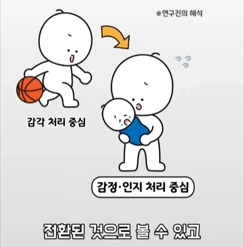 아빠가 되면 남자의 몸에도 변화가 생긴다는 연구.jpg - 이미지 34