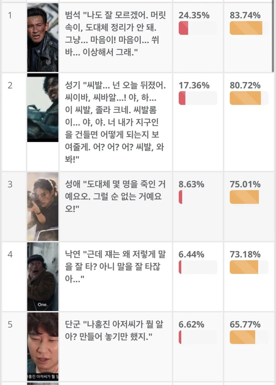 버릴께 없는 호프 명대사 모음
