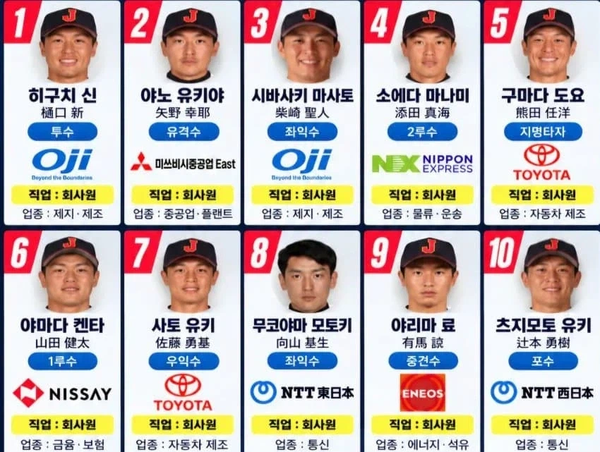 아시안 게임 은메달 딴 일본 야구 대표팀의 현실 ㄷㄷㄷ