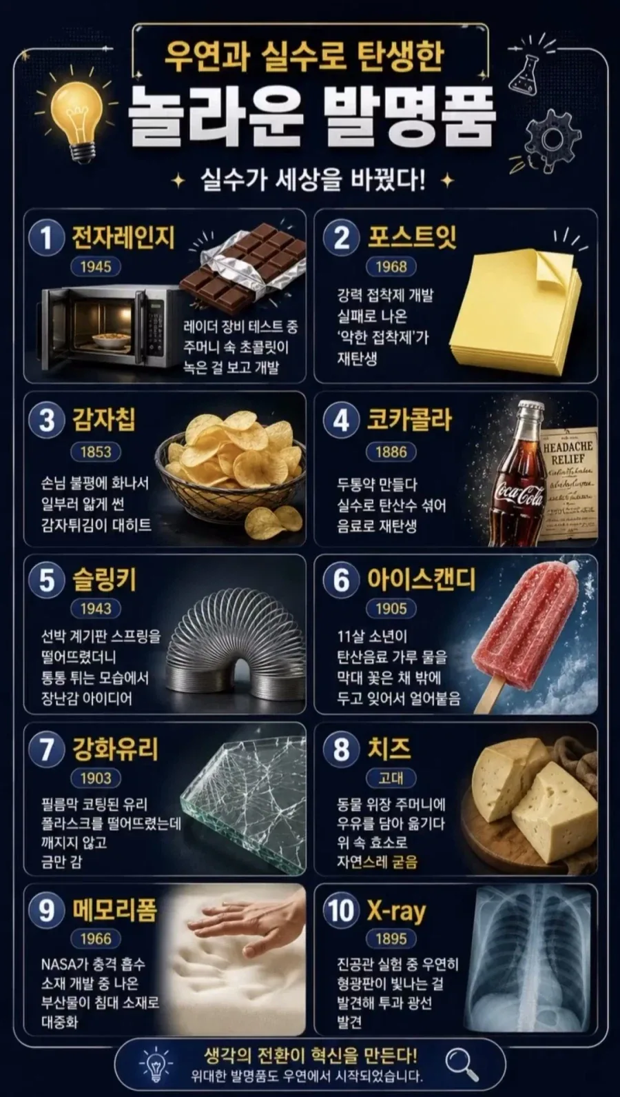 우연과 실수로 탄생한 발명품