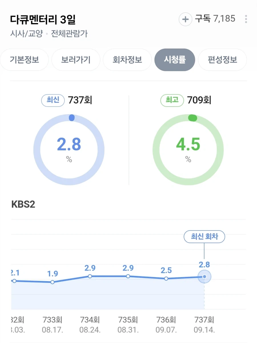 그놈의 "생겼으면 하는 예능" 예시로 맨날 끌려나오는 다큐3일 특징 - 이미지 3