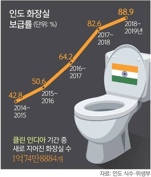 ? : 인도는 발전을 안하네 - 이미지 4