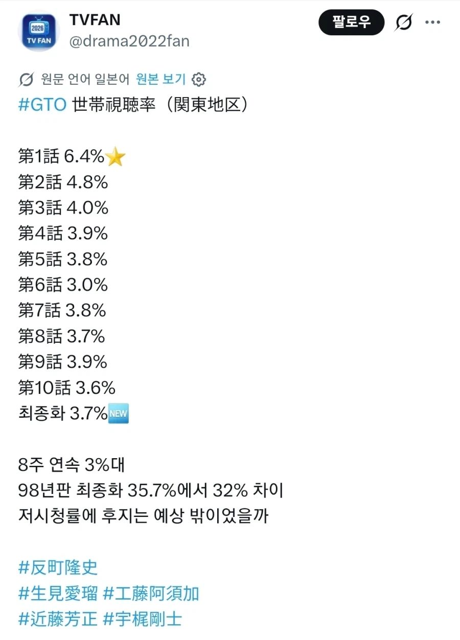 시체팔이 소리가 절로 나오는 GTO 2026