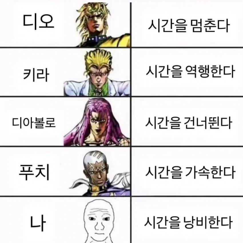 "조심해...! 놈의 능력은 시간계다!"