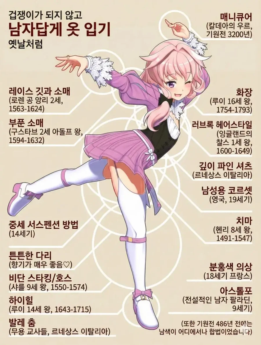 의외로 현대에 와서 줄어들었다는 것