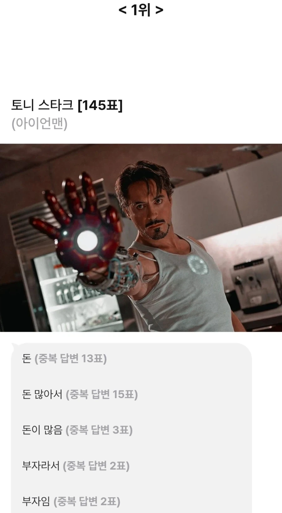 MCU) "여성팬들이 뽑은 결혼하고 싶은 캐릭터" - 이미지 5