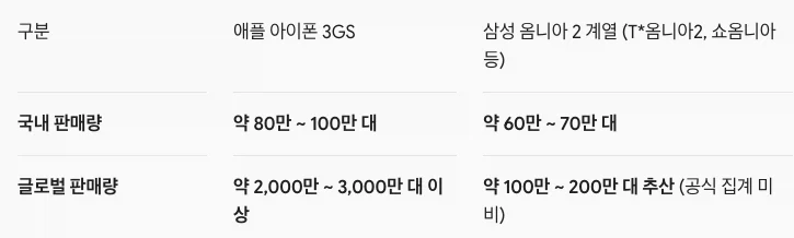 대한민국 역대 최고의 언론플레이 사건, ＇옴니아2＇ - 이미지 6