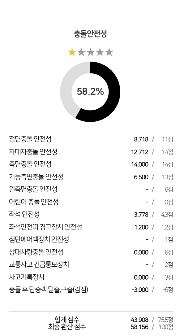 현대차의 타협 없는 안전 철학 - 이미지 3