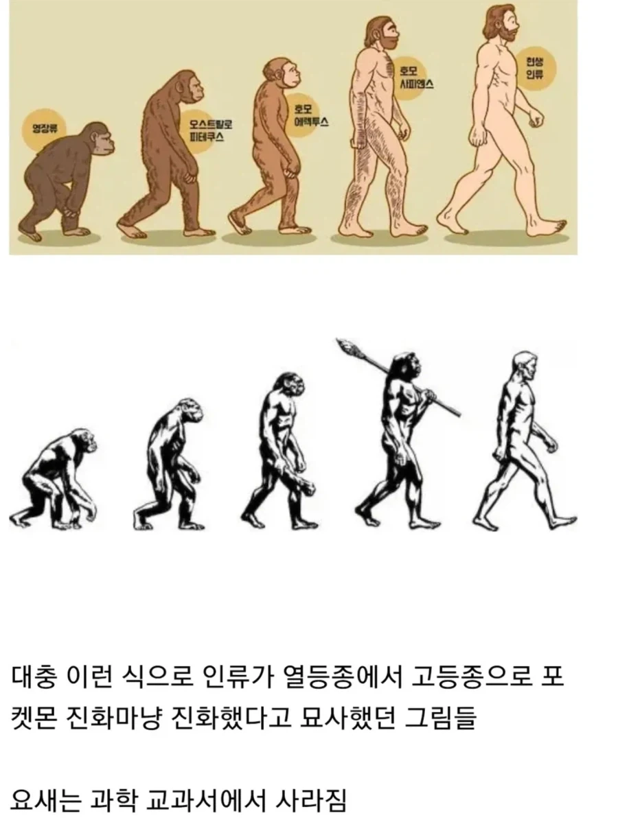 또 교과서에서 진화론을 빼버리려고 난리를 치느냐!!!!!