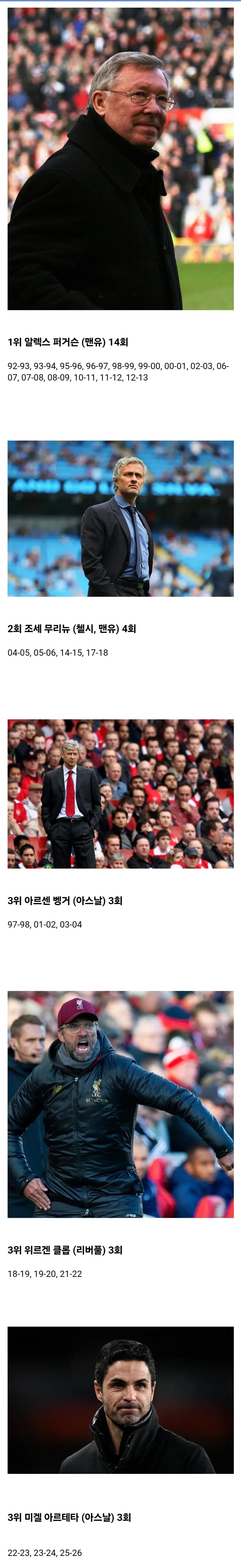 해축) 맨시티의 우승을 지웠을 경우 EPL 역대 감독들 우승횟수 순위