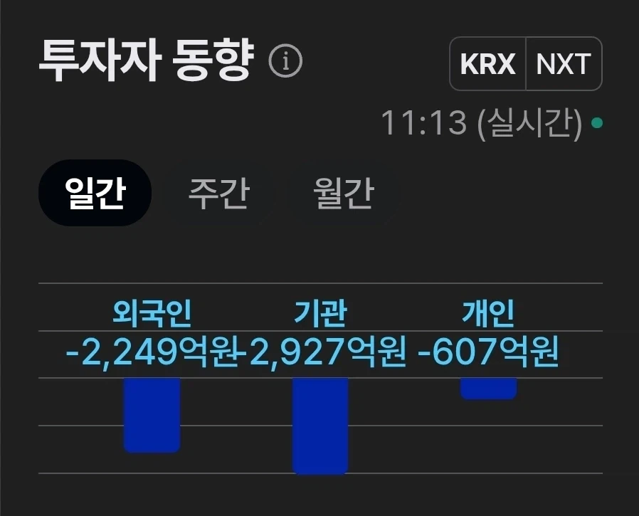 주식)아무도 사지않음