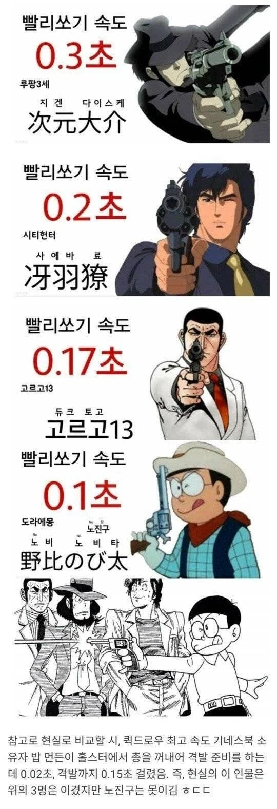 노진구의 사격 실력.png