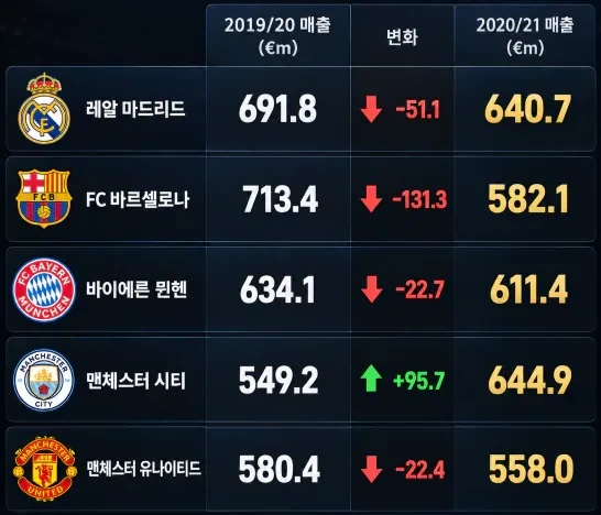 솔직히 맨시티 장부조작 제일 궁금한 시점