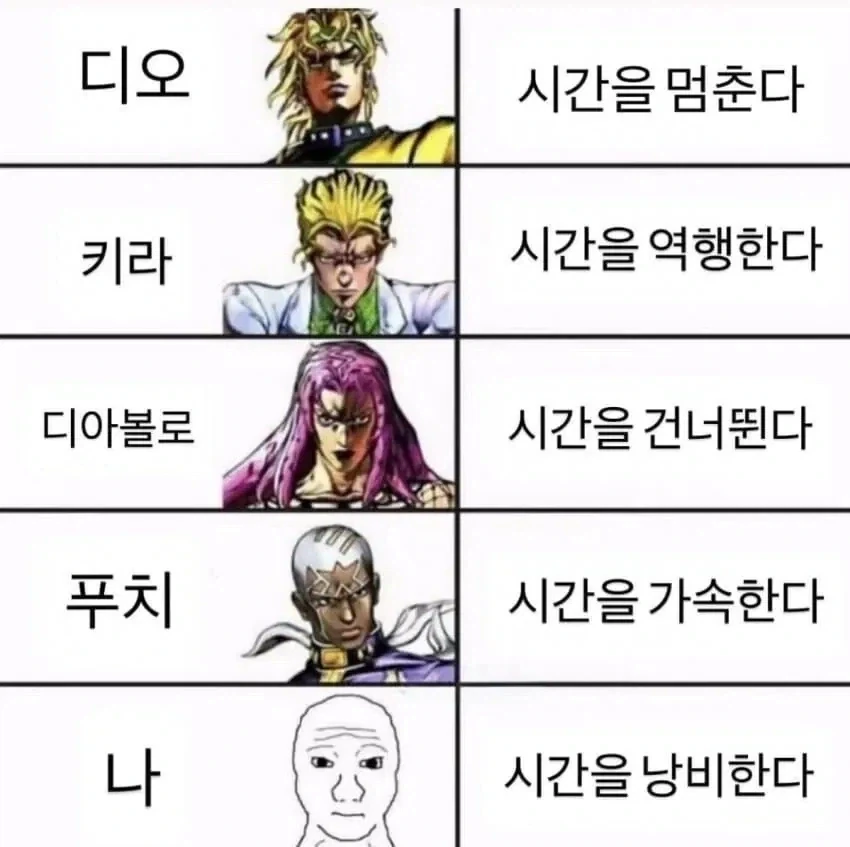 조심해...! 놈의 스탠드는 시간을 조종한다!