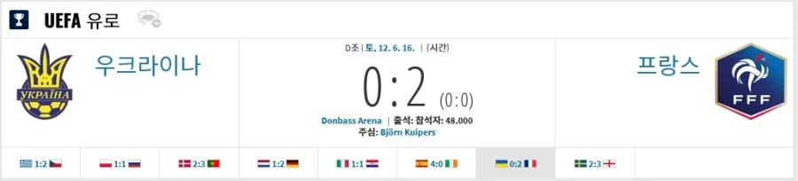 우크라이나전에서 프랑스가 잘못한 이유.jpg - 이미지 3