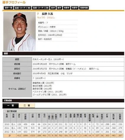 ???:일본 사회인야구하는 애들 프로할 애들 아니지 않냐?
