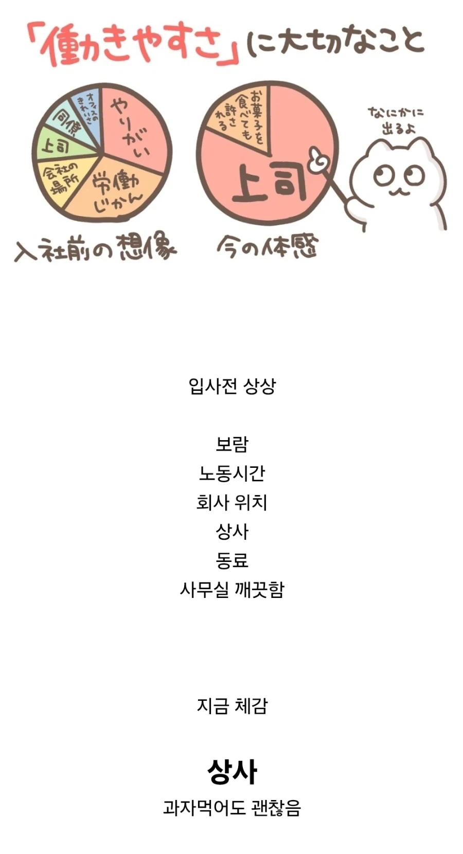 일하기 좋은 직장에서 중요한 요소