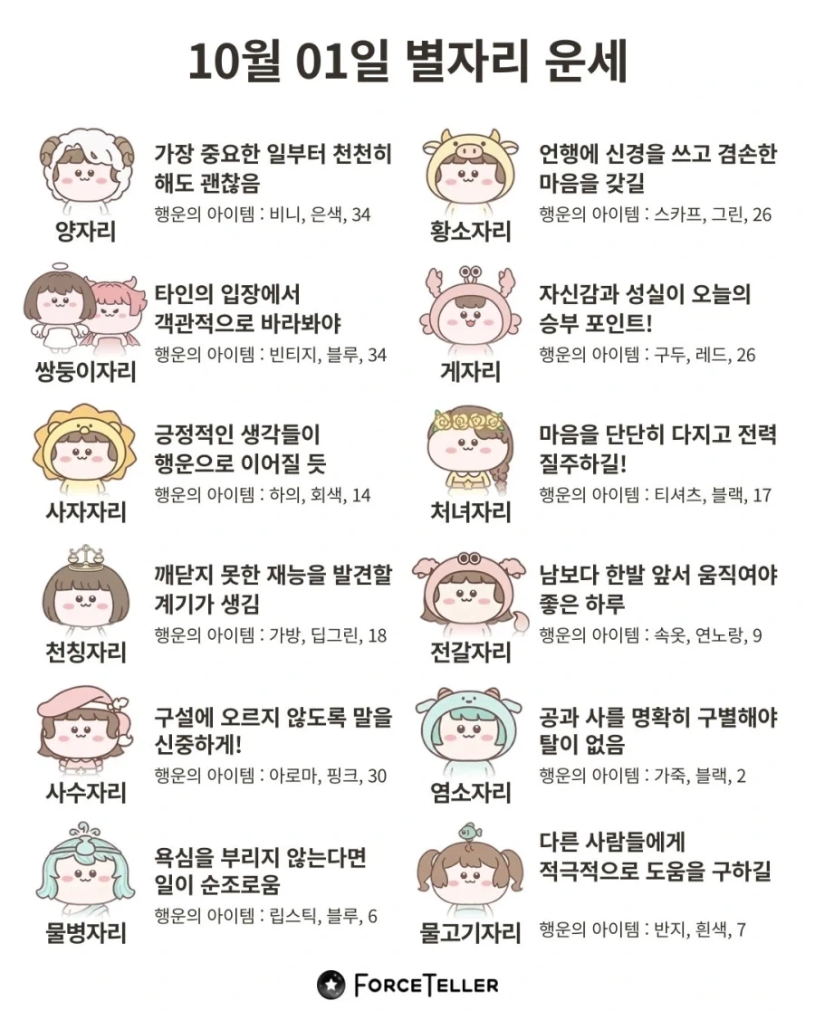 10월 1일 별자리·띠별 운세