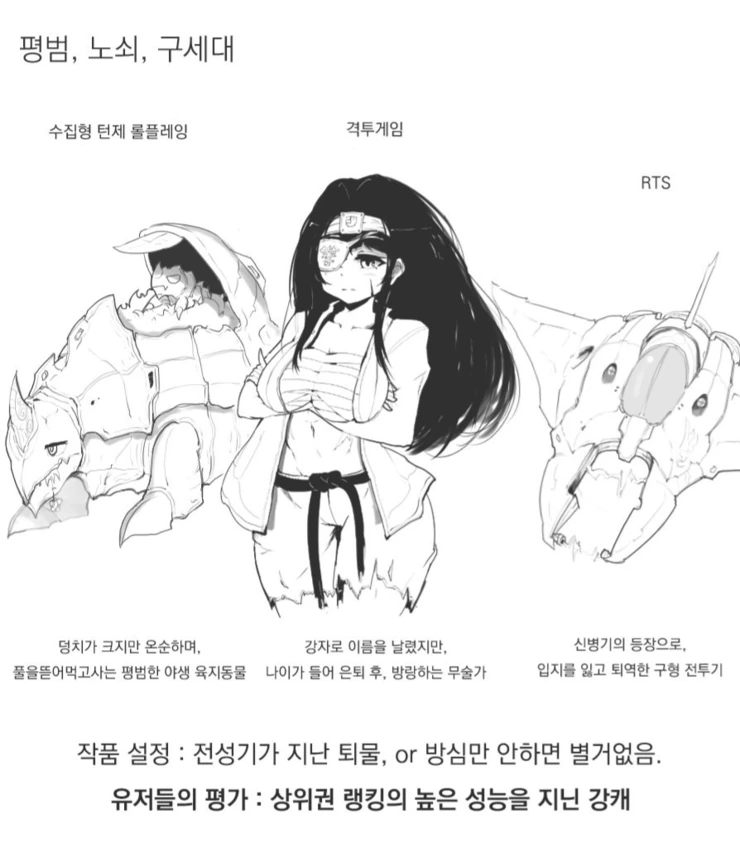 게임 설정과 실제 성능의 괴리가 오지는.Manwha - 이미지 2