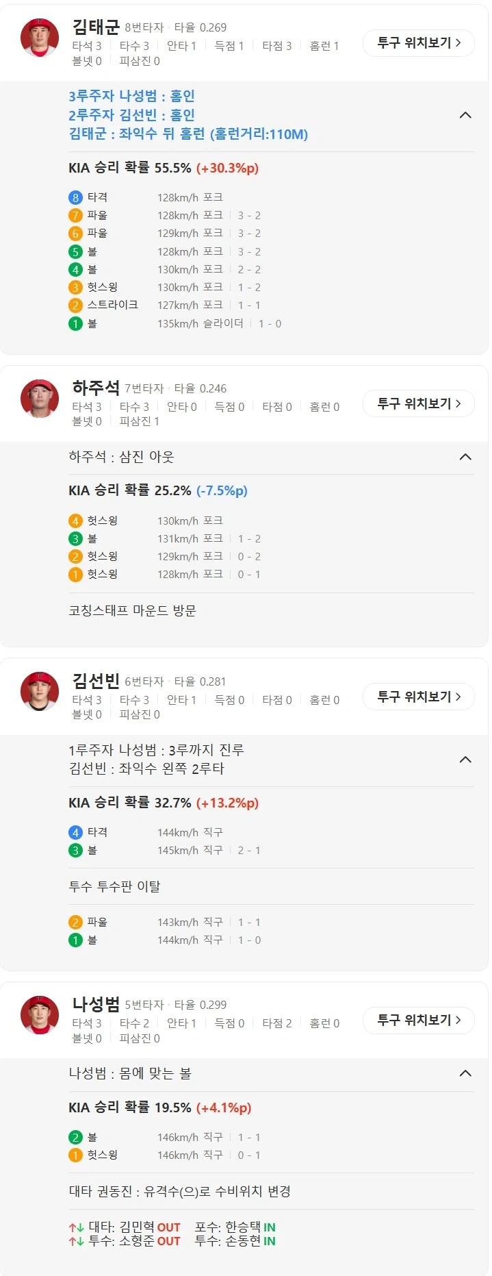 야구에서 3연투를 금기시하는 이유.jpg - 이미지 3
