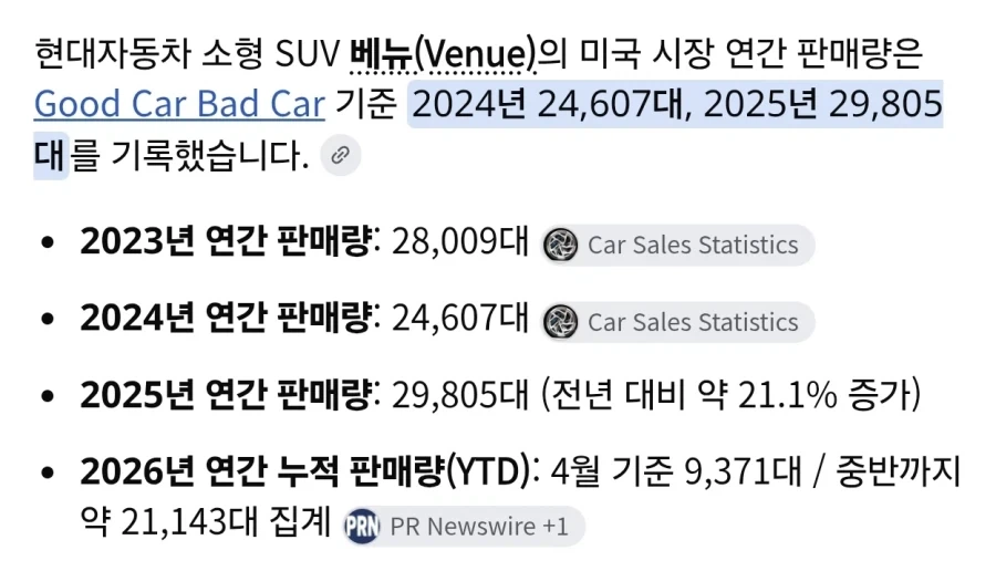 인기 없는 현대차 베뉴가 단종 안되고있는 이유