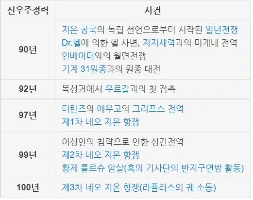 슈로대) 팬들:VXT 평행세계 설정도 남발하고 크로스가 약해서 아쉽다