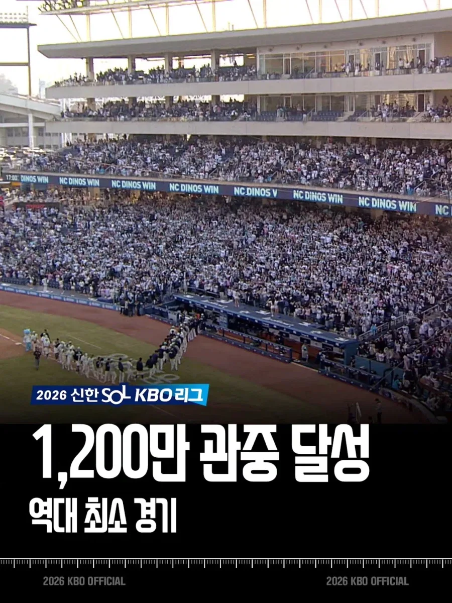 KBO] 역대 최소경기 1,200만 관중 달성...