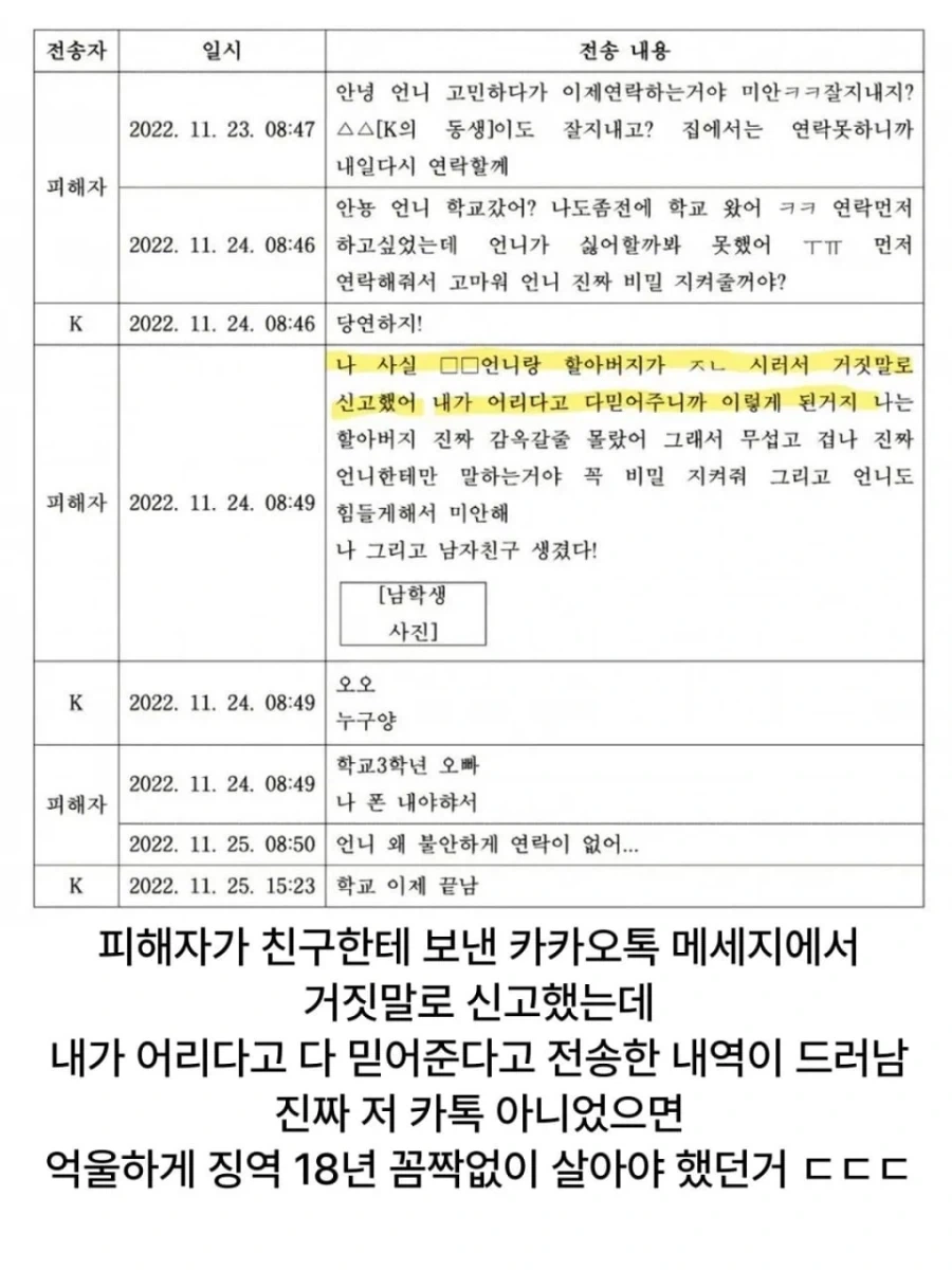 6살 여아 성추행으로 징역 18년형 받은 할아버지가 무죄 받은 이유 - 이미지 4