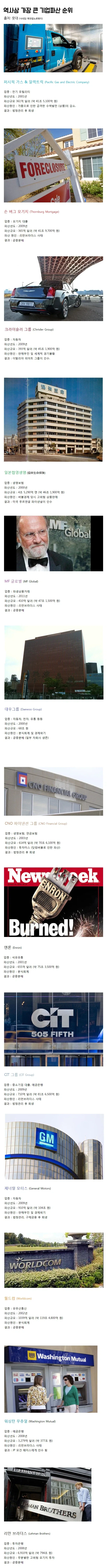 역사상 가장 큰 기업 파산.jpg
