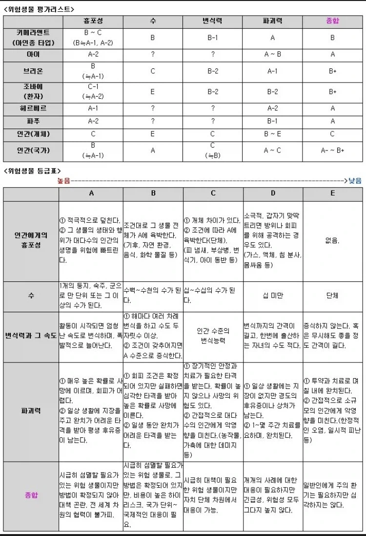 헌터헌터 개미 b급 이야기 나오면 재밌는거 - 이미지 3