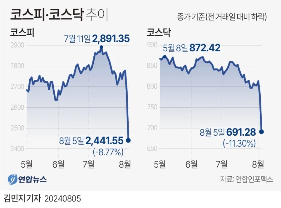 fx 쿠루미 존나 재밌네 ㅋㅋㅋㅋ