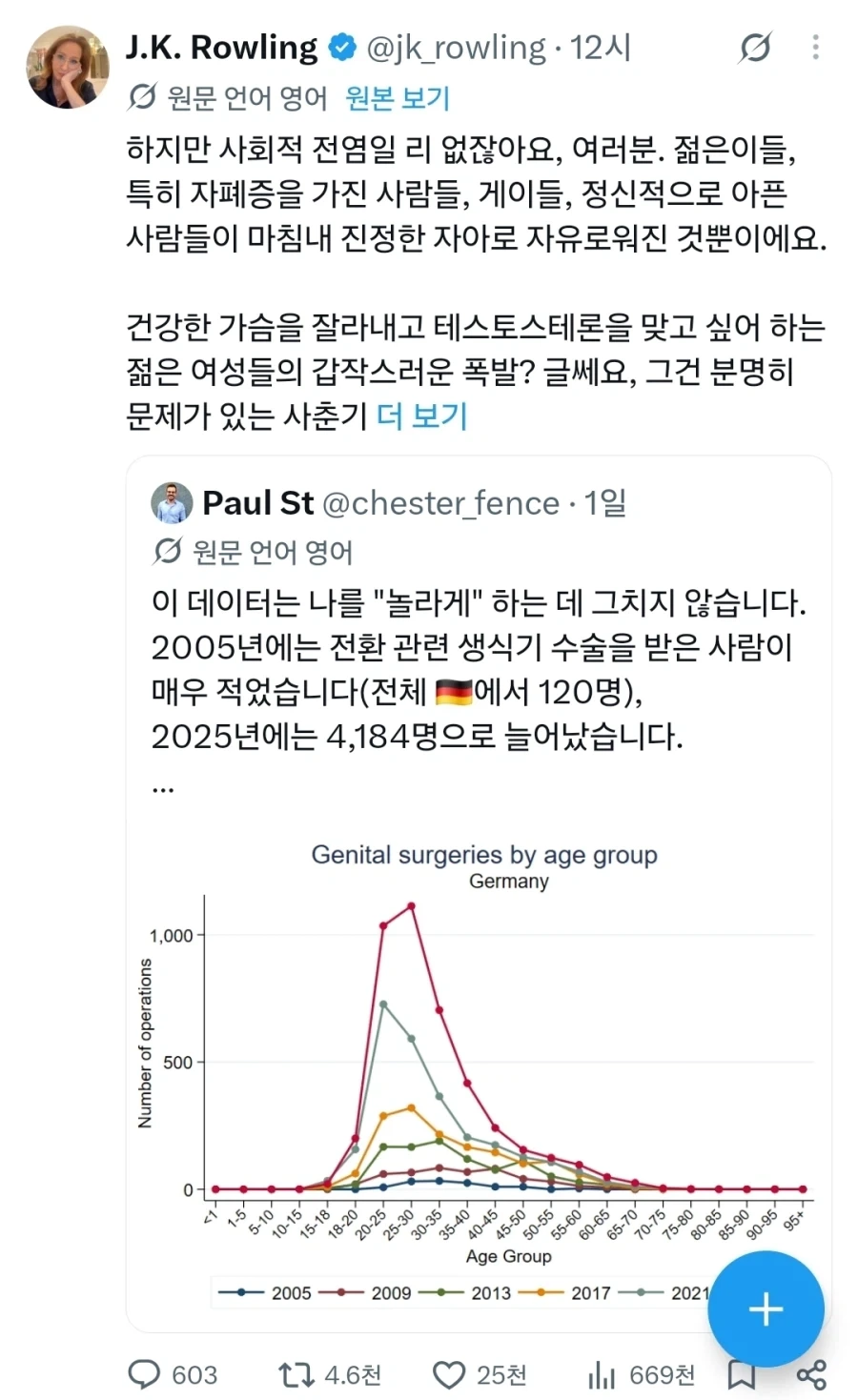 TS말포이보고 원작자 뭔 반응있지않을까해서 트윗가봤는데