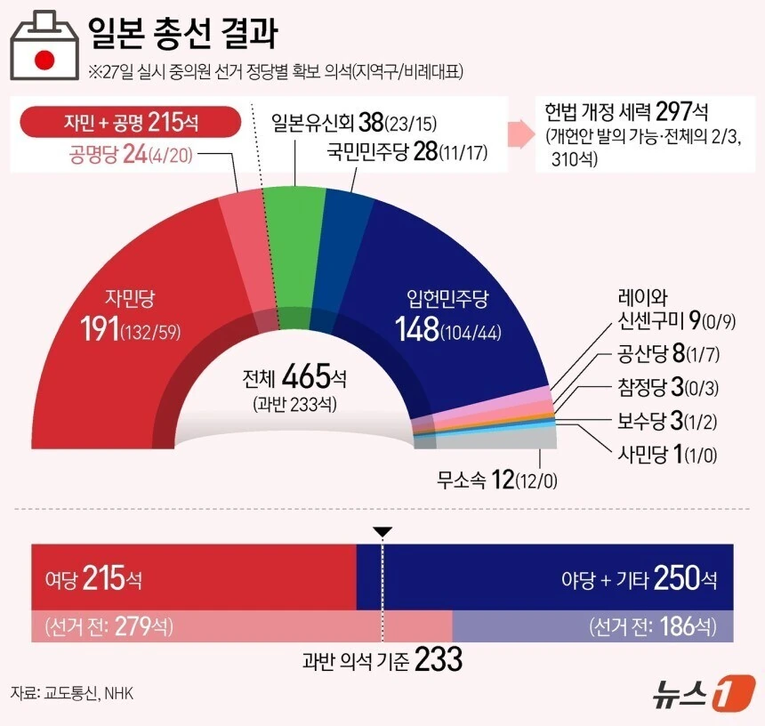 야당 성향인 여고생 - 이미지 2