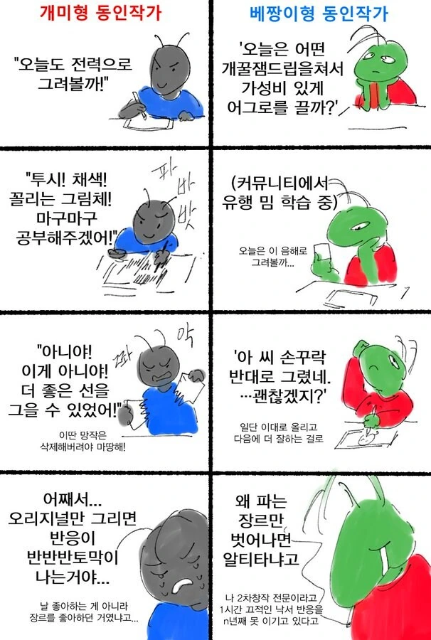개미형 동인작가 vs 배짱이형 동인작가.manwha