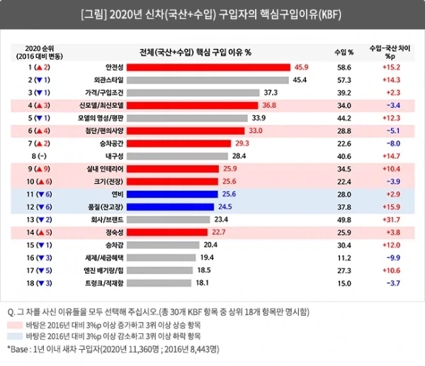 차살때 중요한것 .jpg
