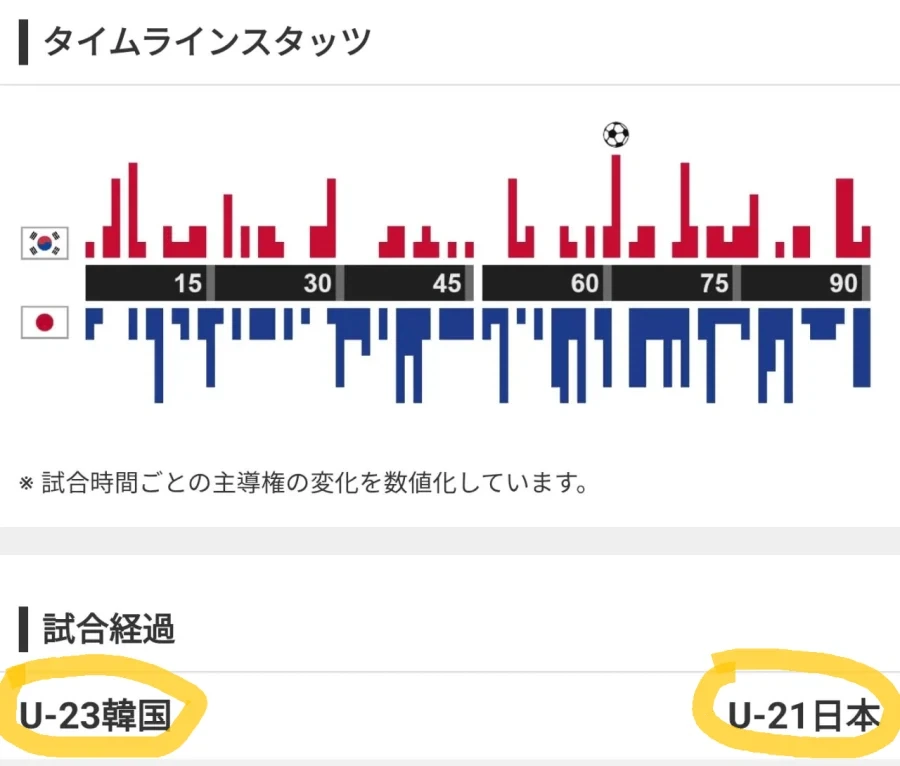 U-23 VS U-21
