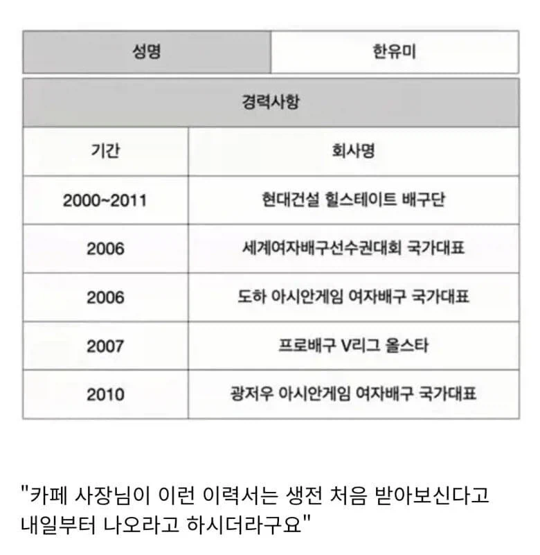 안 흔한 카페알바 이력서 .jpg - 이미지 2