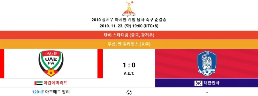 런명보의 2010 아시안 게임