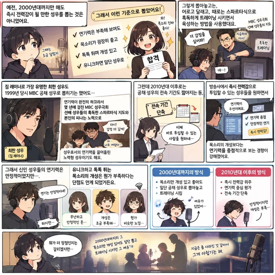 한국의 각 방송사에서 2000년대까지 공채 성우를 뽑았던 방식
