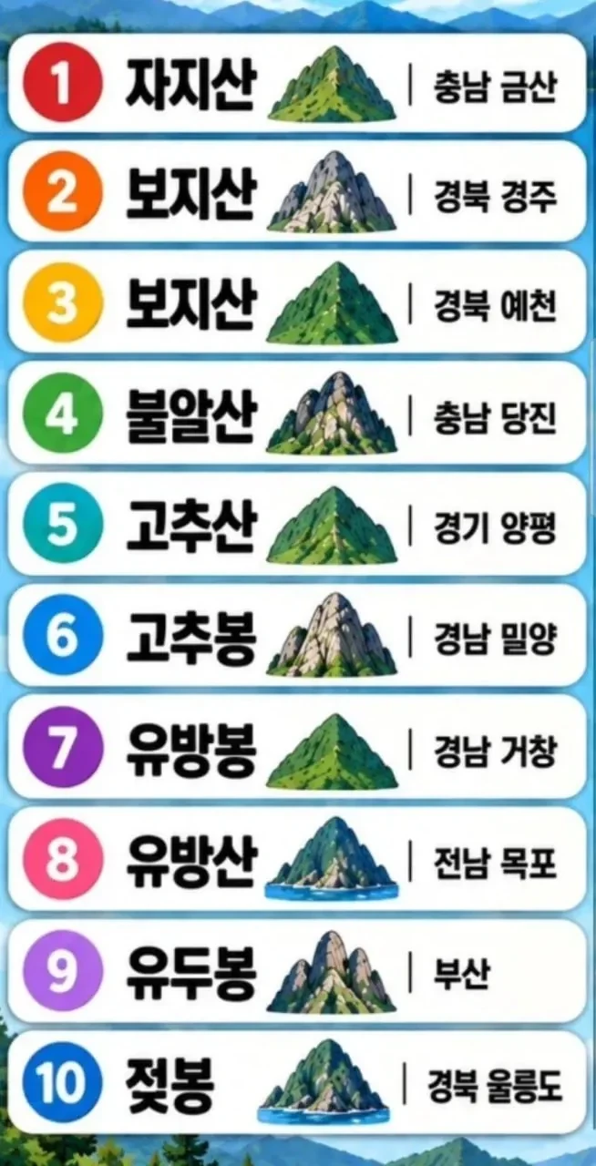 한국의 민망한 산 목록.jpg
