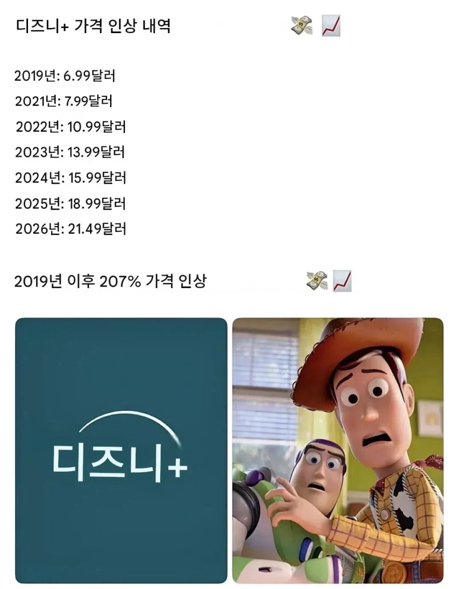 디즈니 플러스 가격 인상 내역
