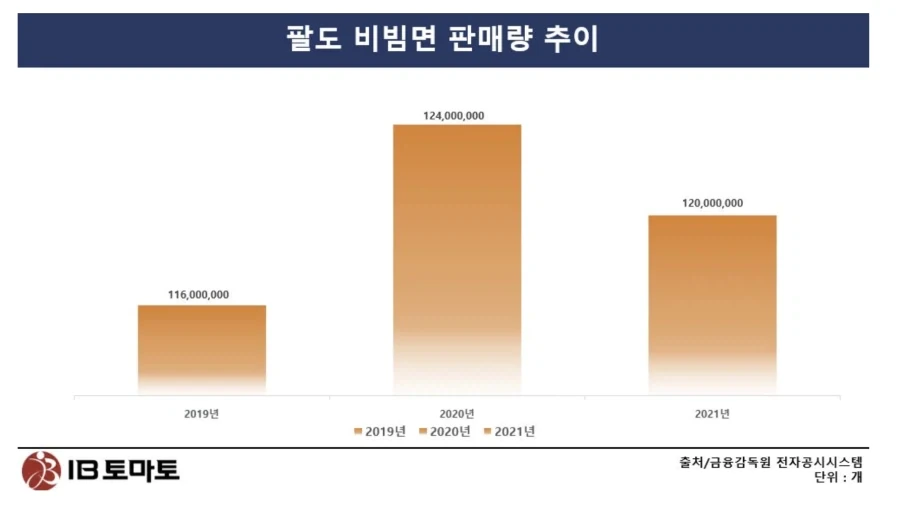 팔도 비빔면이 예전만 못한건 알겠는데 이건좀